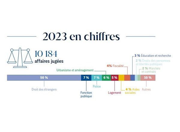 Chiffres clés 2023